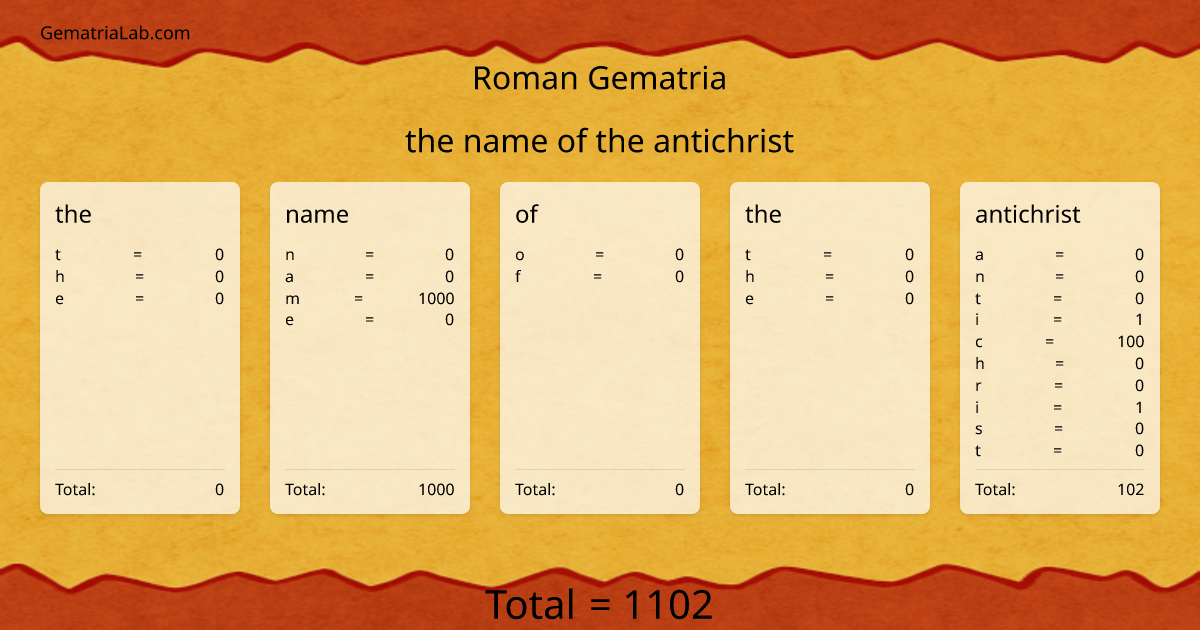 the name of the antichrist in roman Gematria